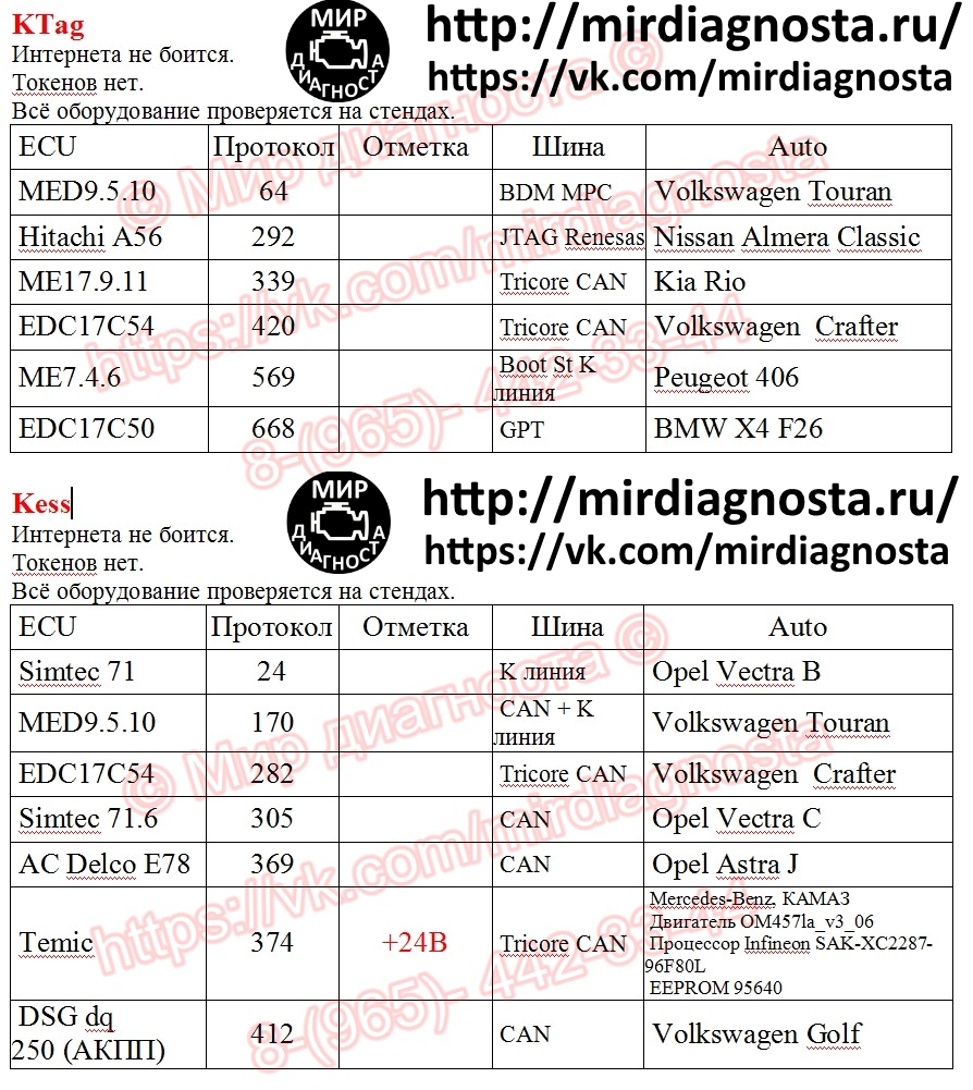 Стенды проверки режимов работы программаторов Kess 5.017 И KTag 7.020