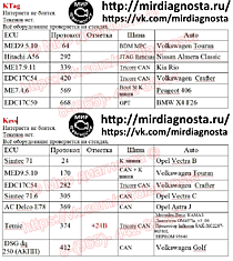 Стенды проверки режимов работы программаторов Kess 5.017 И KTag 7.020